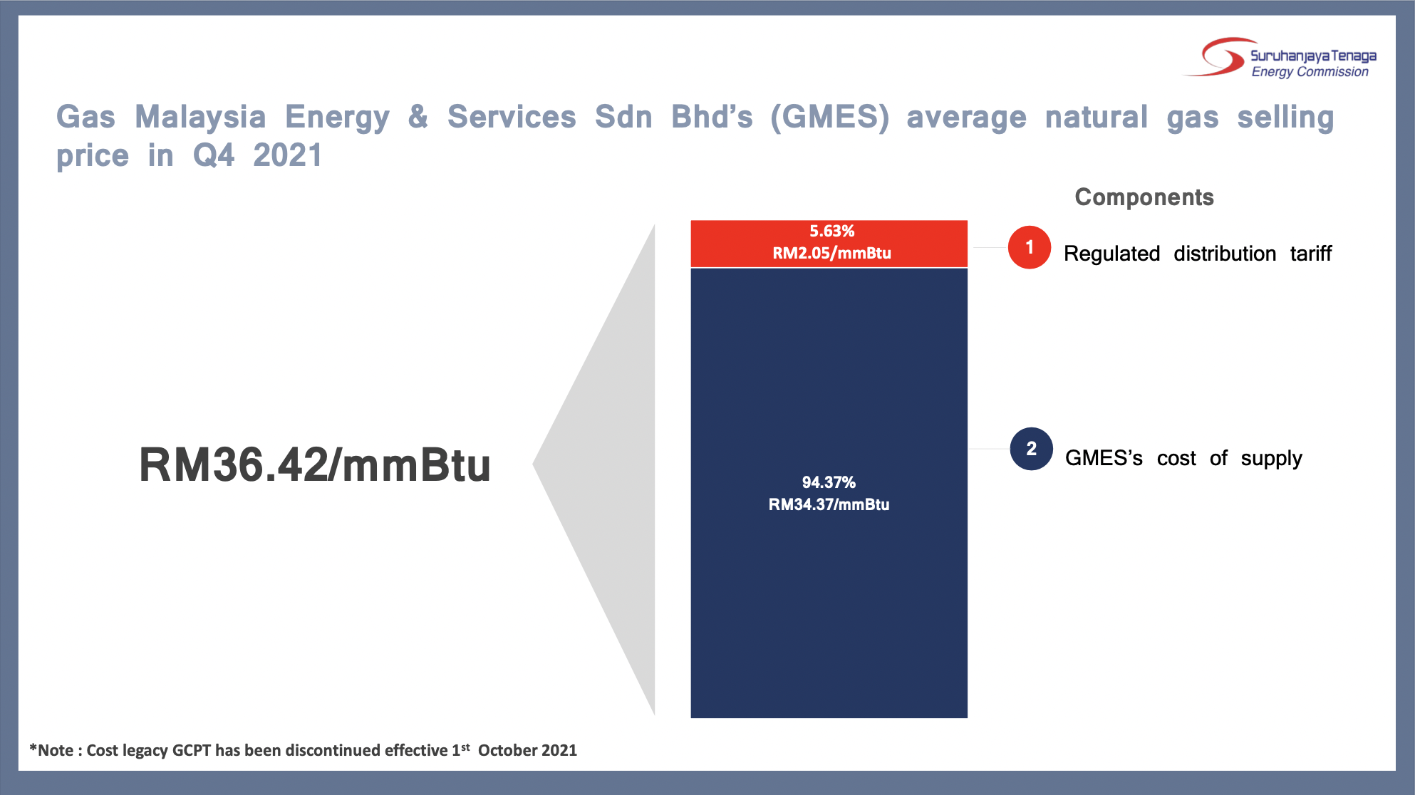 Gas Malaysia Energy & Services Sdn Bhd