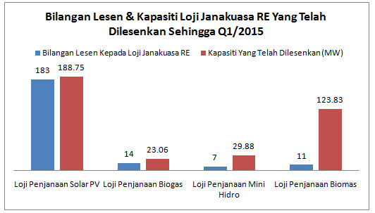 lesen dan kapasiti 01