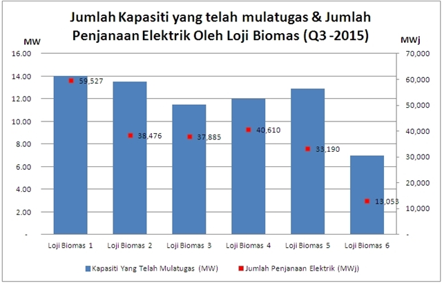 05a q03 2015