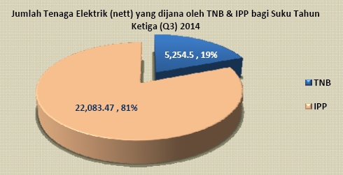 pm q3 1A