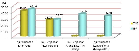 pm q3 2a