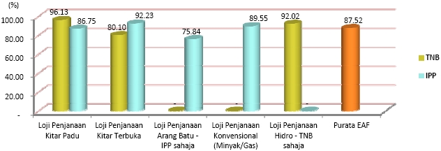 pm q3 3