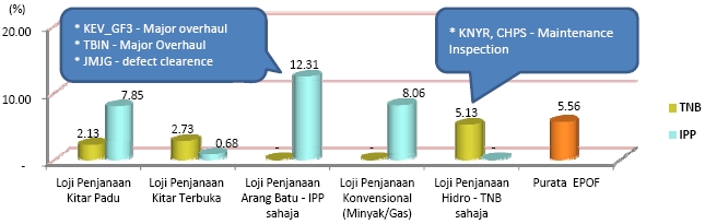 pm q3 4