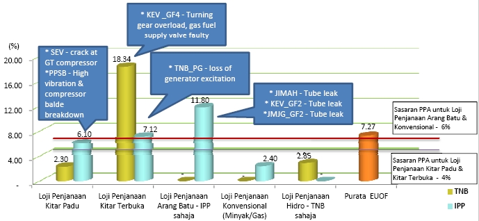 pm q3 5